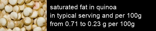 saturated fat in quinoa information and values per serving and 100g